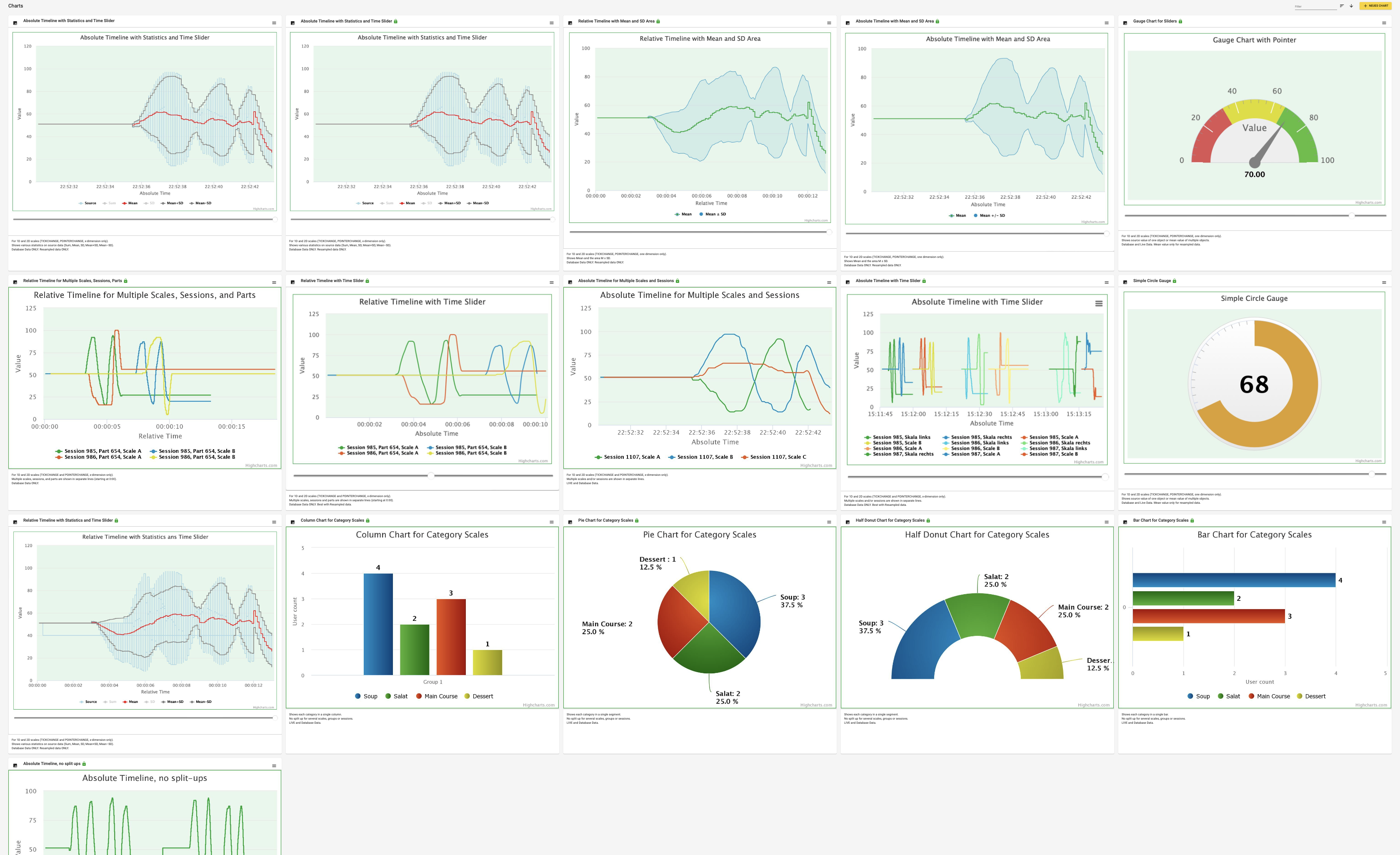 The main menu item "Charts"