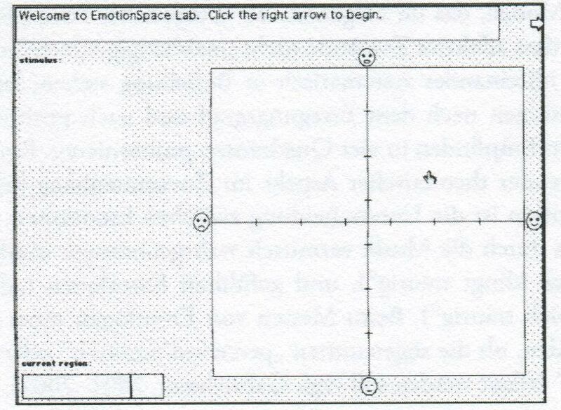 Datei:EmotionSpace-Lab.jpg