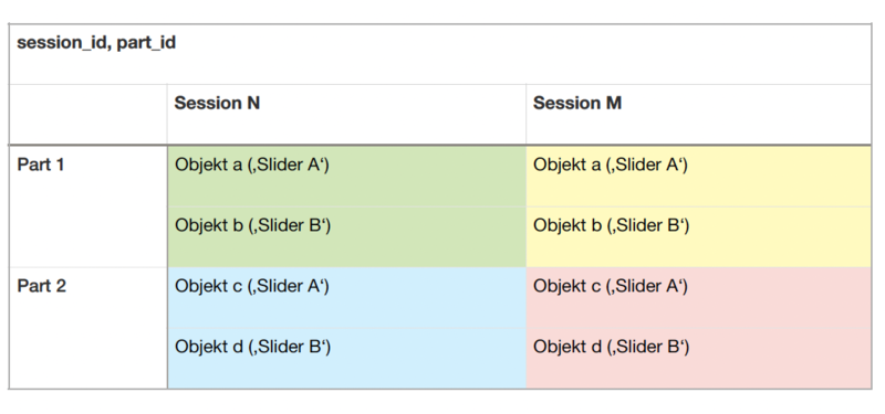 Datei:Split by session id, part id.png