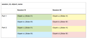 Split by session id, object name.png