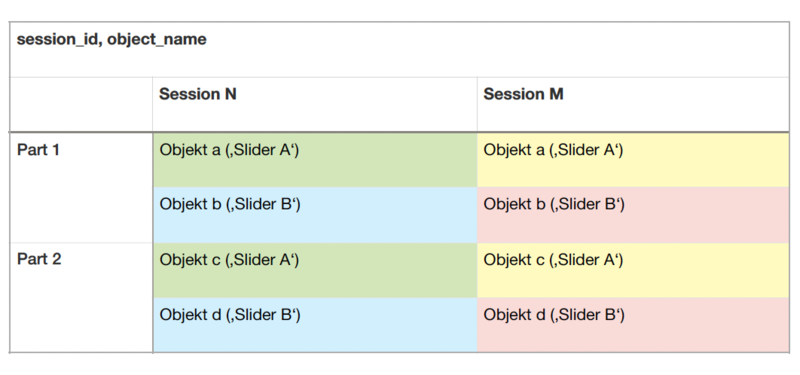 Datei:Split by session id, object name.png