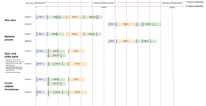 Datenvorverarbeitung und Synchronisierung.png