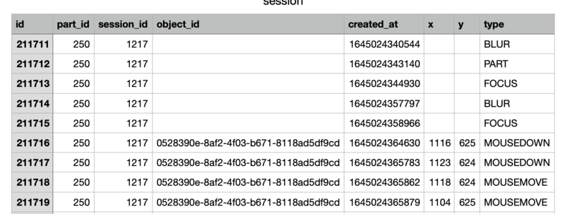 Datei:Beispielhafte Darstellung eines typischen emoTouch-Exports.png